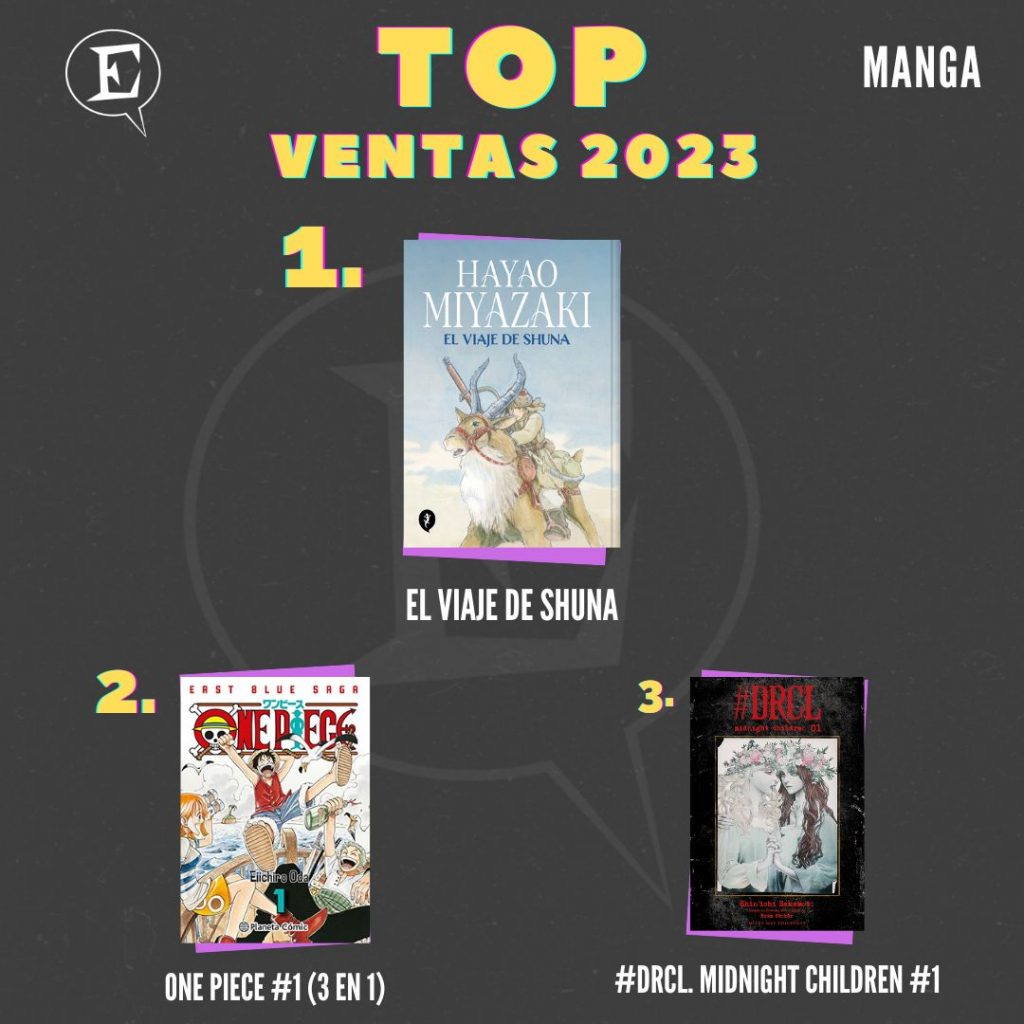 Top ventas manga España