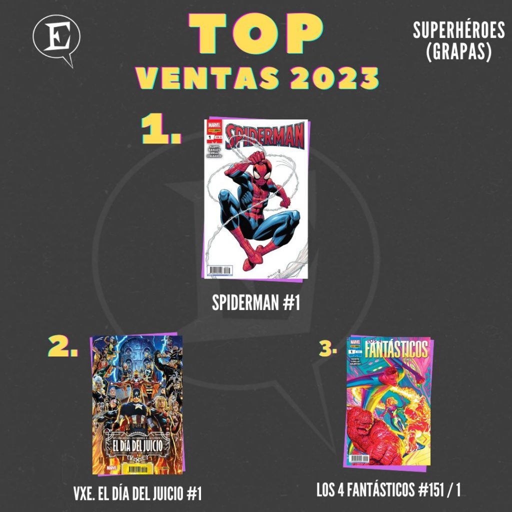 Top ventas comics Superheroes 2023