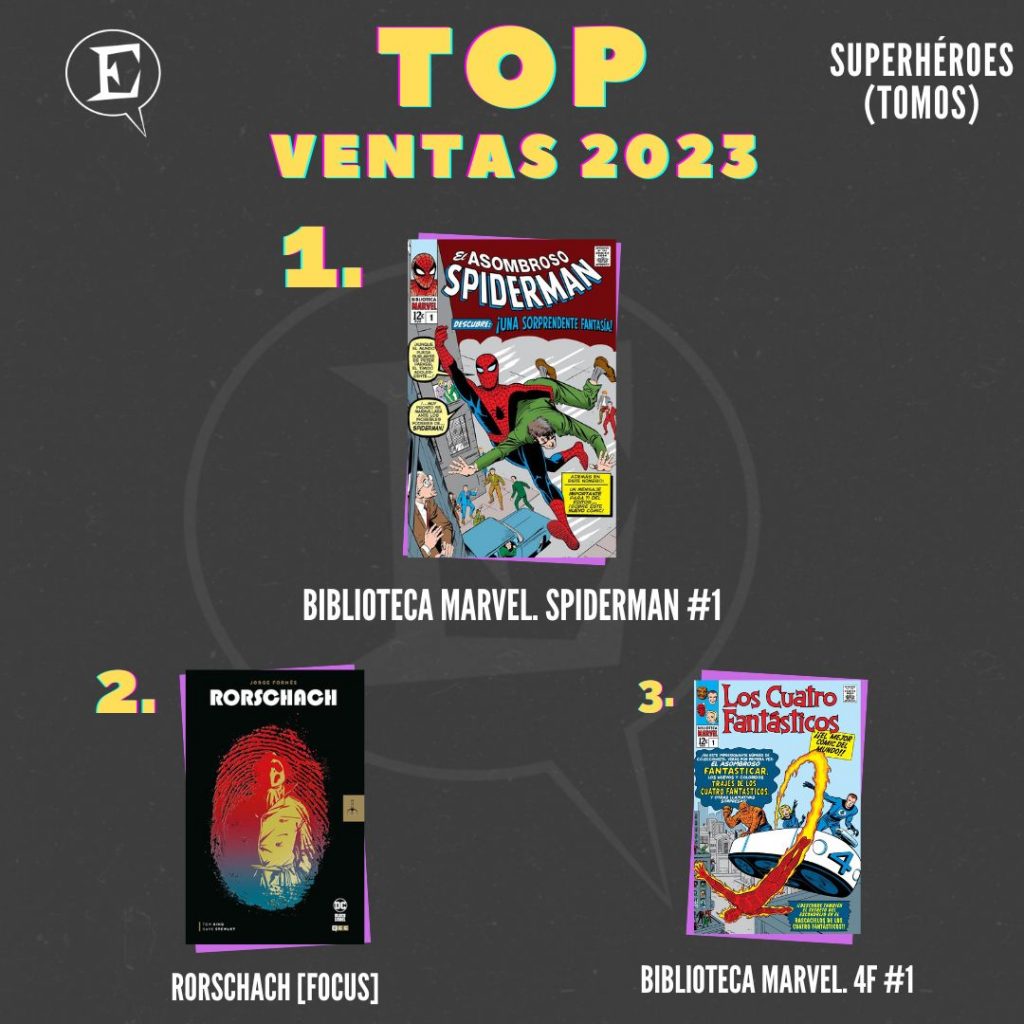 Top ventas comics Superhéroes en tomo 2023
